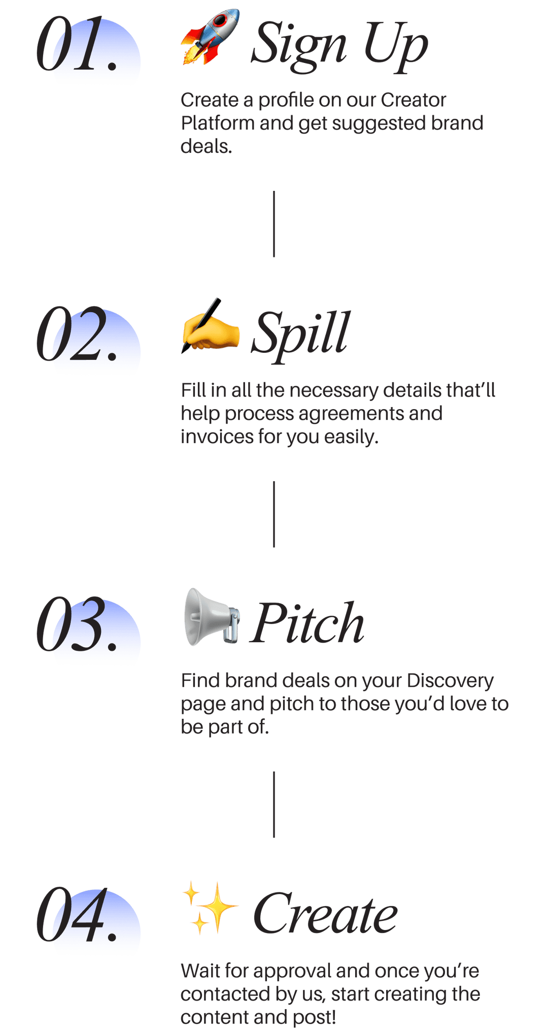 Monetize your contents